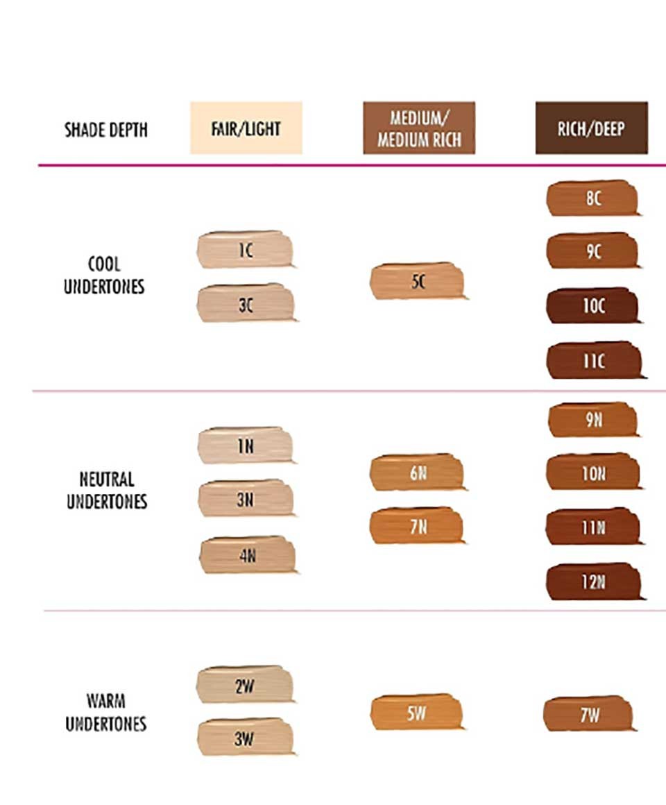 Sleek In Your Tone Longwear Concealer 8C I M Vegan