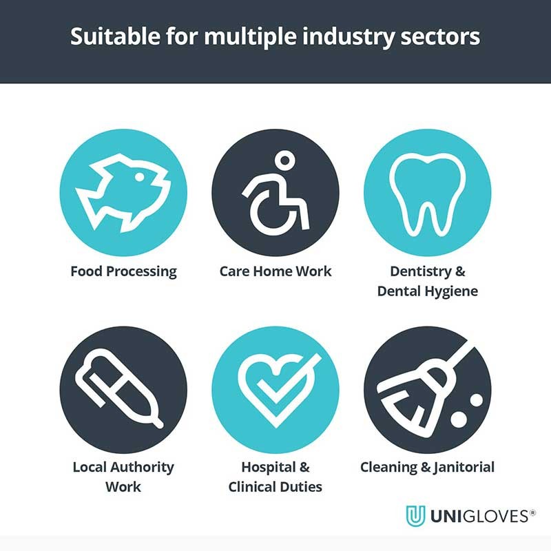 Uni Gloves Unicare Latex Powder Free Gloves