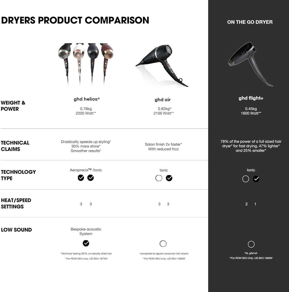 GHD Helios Professional Hairdryer White