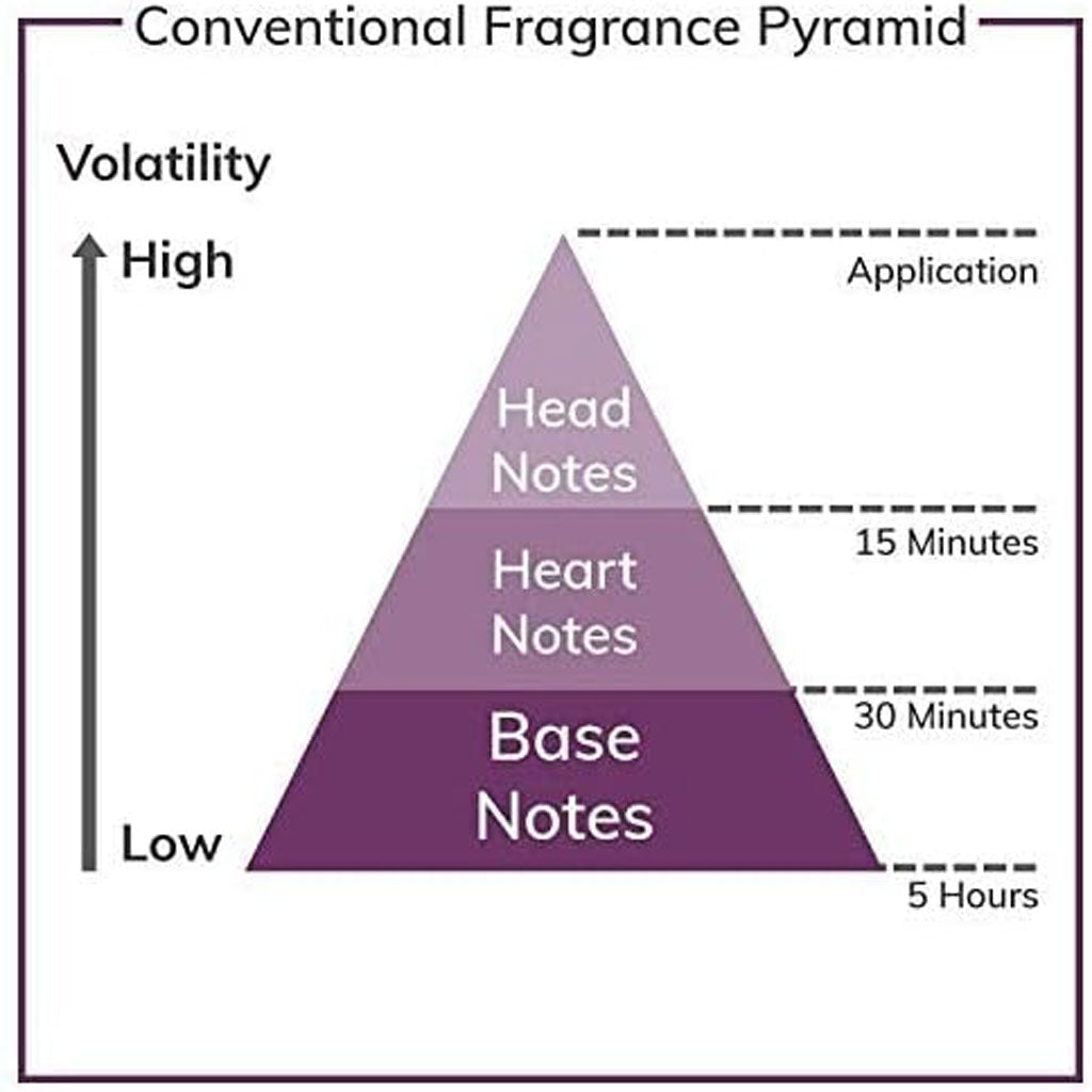 Jaguar Classic Eau De Toilette