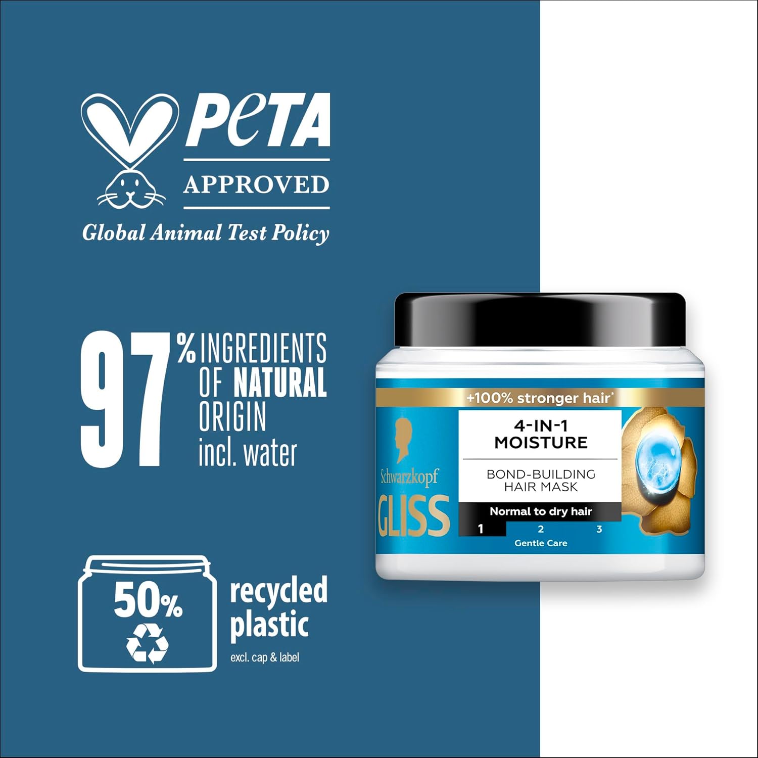 Schwarzkopf Gliss 4IN1 Moisture Bond Building Hair Mask in a 400ml jar, showcasing the hair treatment product with a sleek design.