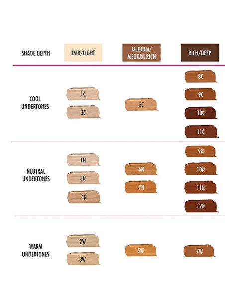 Sleek In Your Tone Longwear Concealer 2W I M Vegan Sleek In Your Tone Longwear Concealer 2W I M Vegan