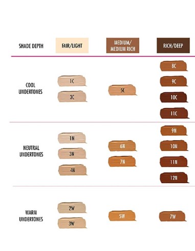 Sleek In Your Tone Longwear Concealer 3N I M Vegan Sleek In Your Tone Longwear Concealer 3N I M Vegan