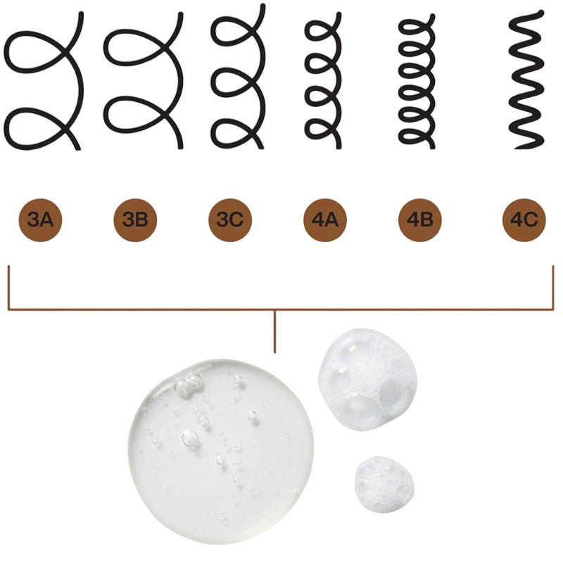 All Soft Mega Treatment Curls