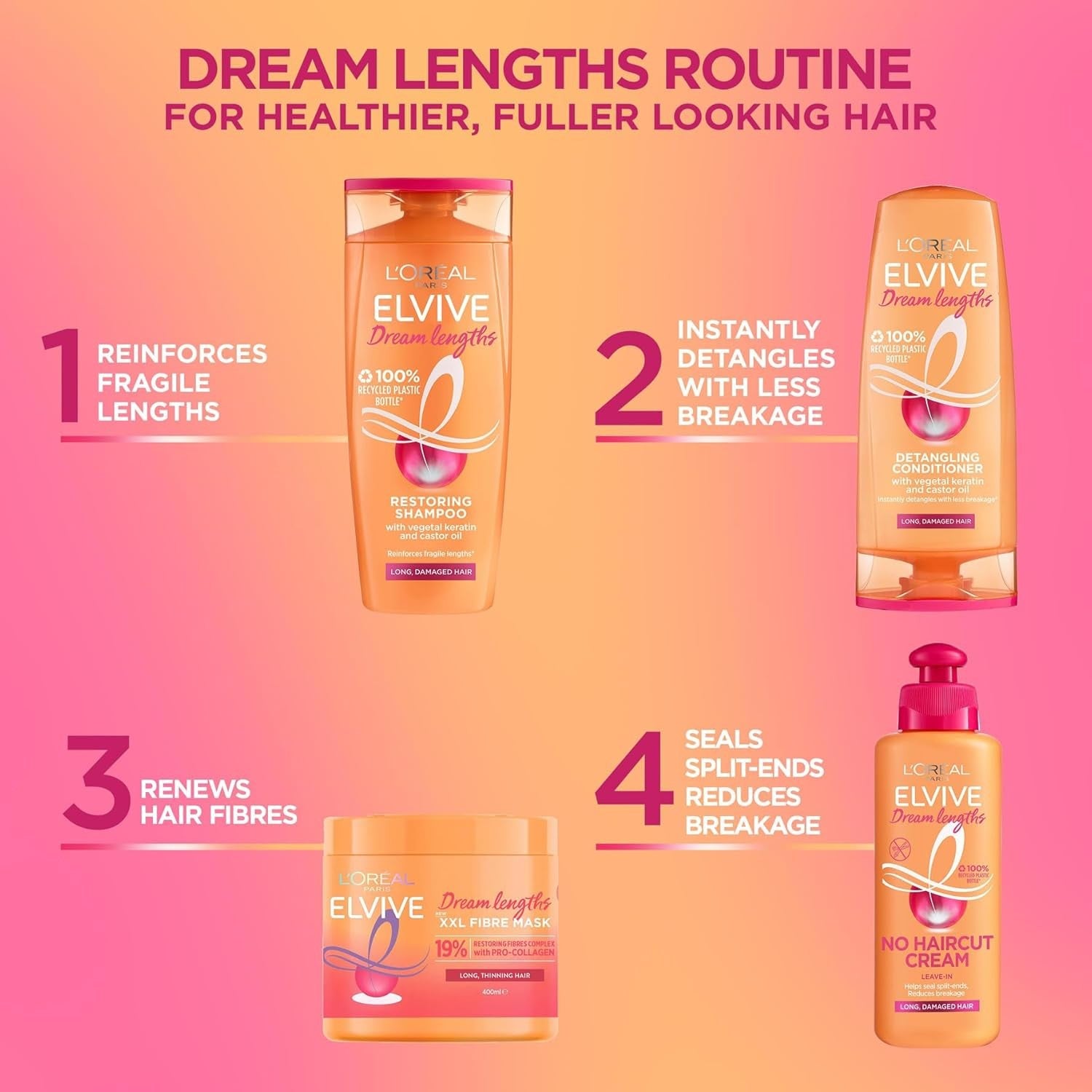 Elvive Dream Lengths XXL Fibre Mask With Pro Collagen