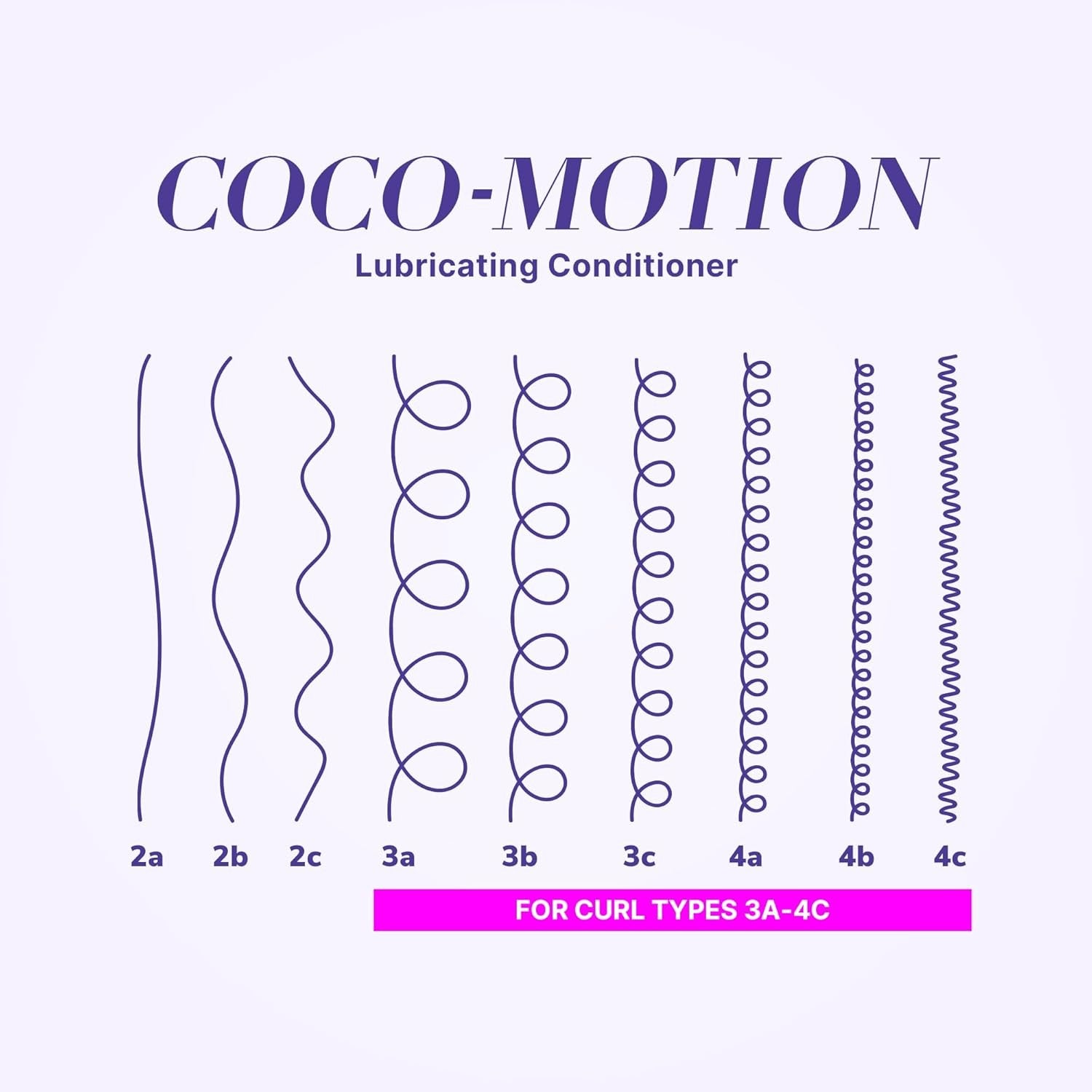 Curl Wow Coco Motion Lubricating Conditioner