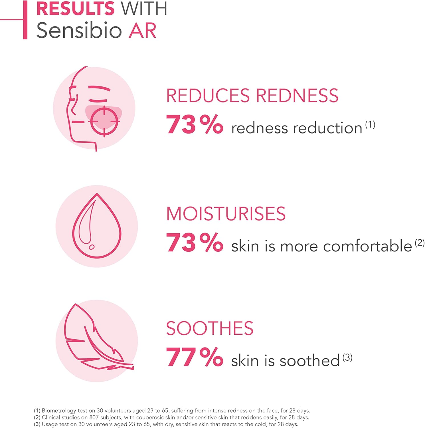 Bioderma  Sensibio AR Cream