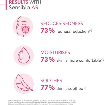 Bioderma  Sensibio AR Cream