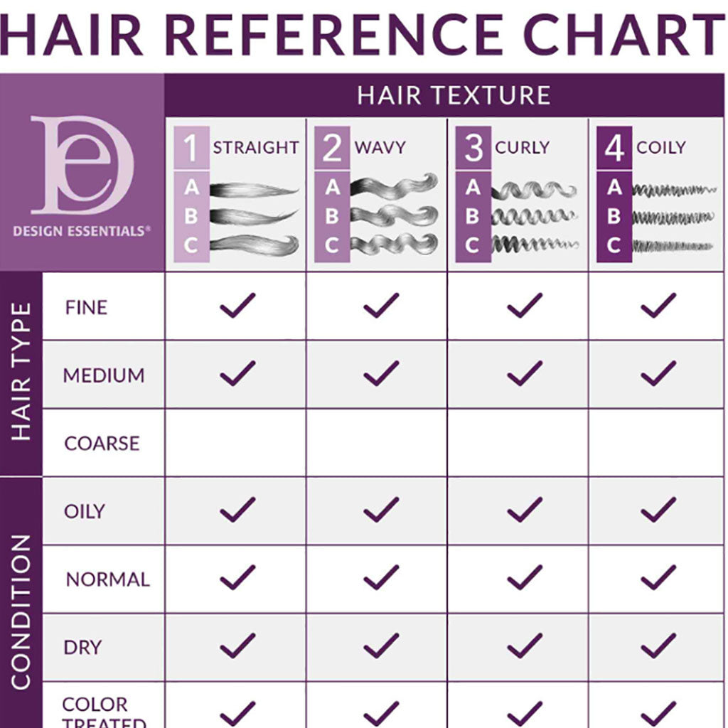 Design Essentials Bamboo And Silk HCO Leave In Conditioner