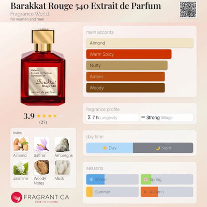 Fragrance World  Barakkat Rouge 540 Parfum