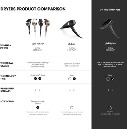GHD Helios Professional Hairdryer White