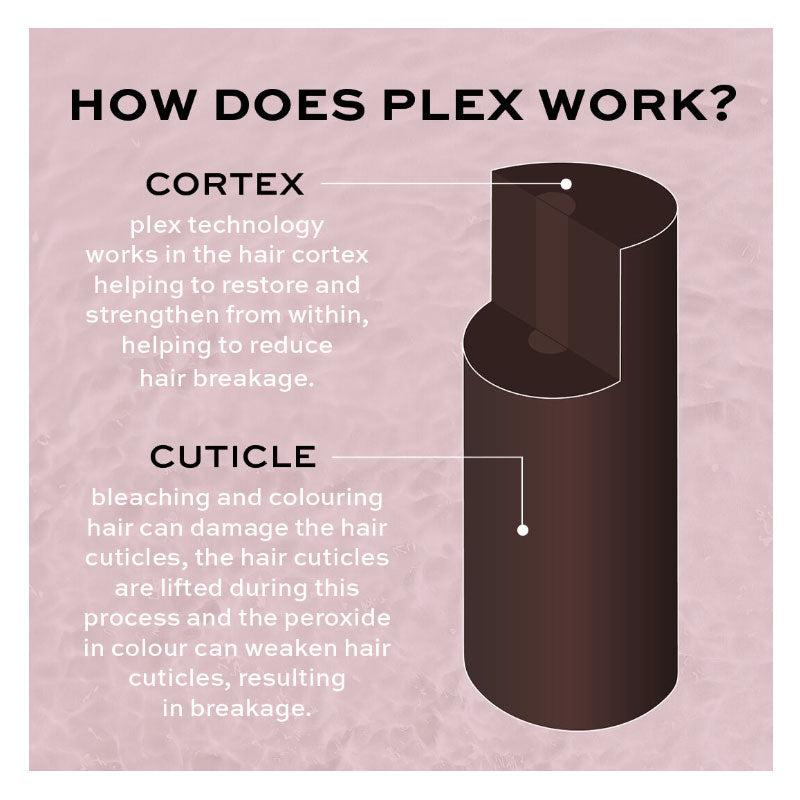 Revolution Haircare Plex 5 Blonde Bond Plex Conditioner