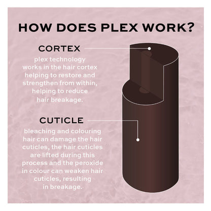 Revolution Haircare Plex 5 Blonde Bond Plex Conditioner