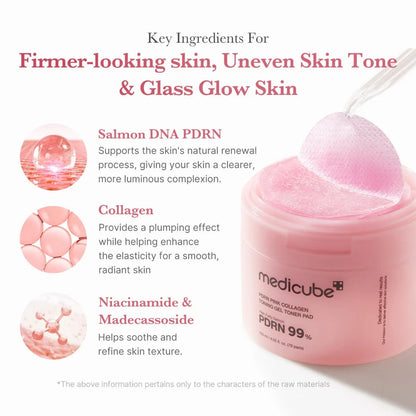 Medicube PDRN Pink Collagen Toning Gel Toner Pad for K-Beauty skincare, shown in a 120ml container with textured surface