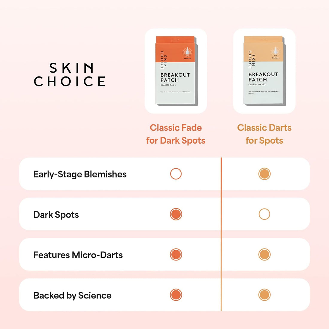 Skin Choice Breakout Pimple Patch Classic Darts