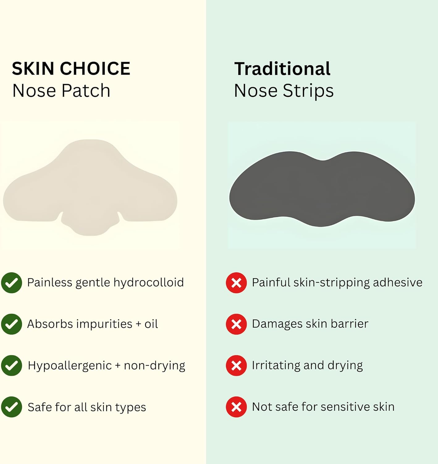 Skin Choice Breakout Pimple Patch Classic Nose