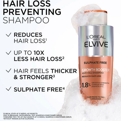 Loreal Elvive Sulphate Free Growth Booster Anti Fall Shampoo